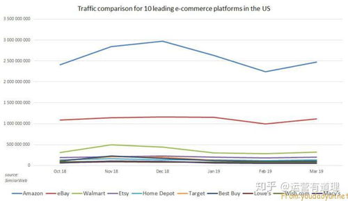 美國主要網(wǎng)購平臺(tái)概況與可靠選擇
