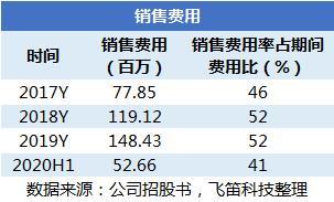 國產(chǎn)替代浪潮下的挑戰(zhàn) 中望軟件3D CAD產(chǎn)品競爭力幾何？