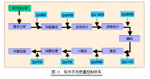 軟件開發(fā)管理與質(zhì)量控制對軟件銷售的戰(zhàn)略價(jià)值