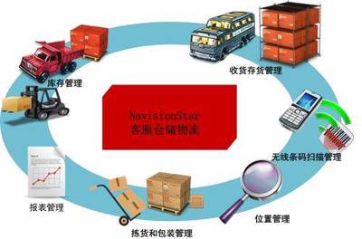 貴陽至石家莊物流貨運服務 專業、高效、放心的全程管理