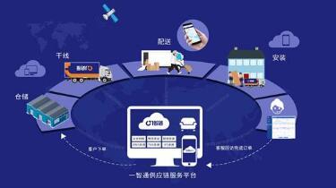 數(shù)字賦能，智慧前行 南寧煙草物流以“設(shè)備管理App”引領(lǐng)服務(wù)升級(jí)
