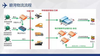 低價(jià)商品與海外倉(cāng)的迷思 為何部分跨境賣家選擇逆流而上