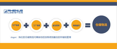 國(guó)際物流企業(yè)Rhenus行業(yè)解決方案 倉(cāng)儲(chǔ)物流與物流管理服務(wù)的深度融合與創(chuàng)新實(shí)踐