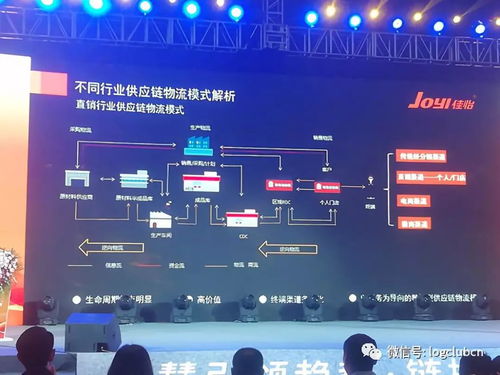 年度精選 供應(yīng)鏈物流管理如何創(chuàng)新？三位實(shí)戰(zhàn)專家拿出壓箱底寶典