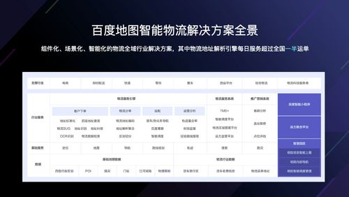 物流企業(yè)降本增效利器 自研地圖與一站式高效TMS系統(tǒng)深度解析